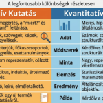 Kvalitatív és kvantitatív kutatás jellemzői